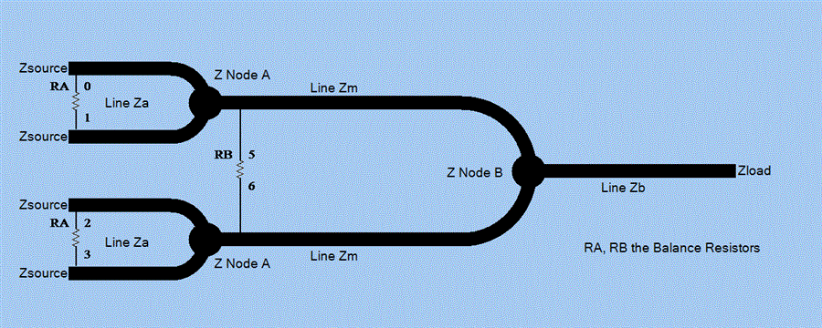 4 Way Diagram