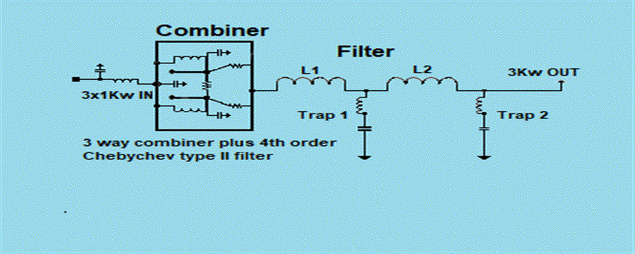 SumFilter Diagram