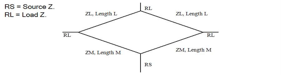 Webb Diagram