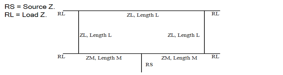 Webb Diagram